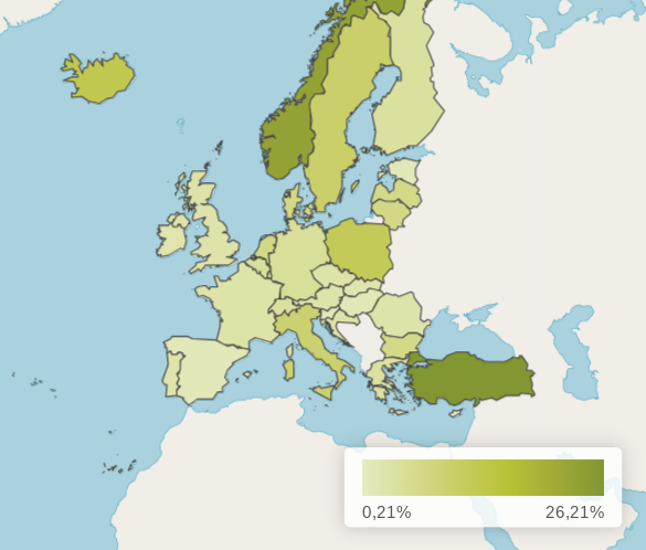 EV percentage per country Europe